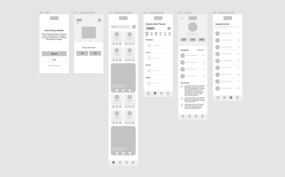 Paper wireframes